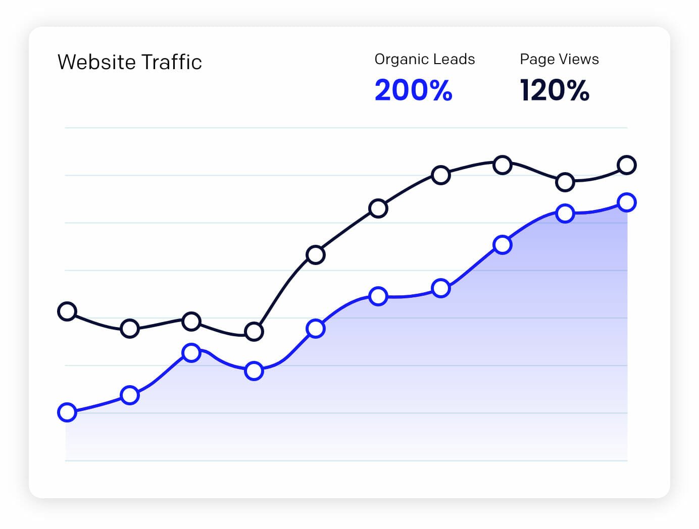 Website Traffic Graph